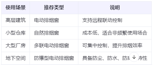 南郑兰州南郑排烟窗选购建议表